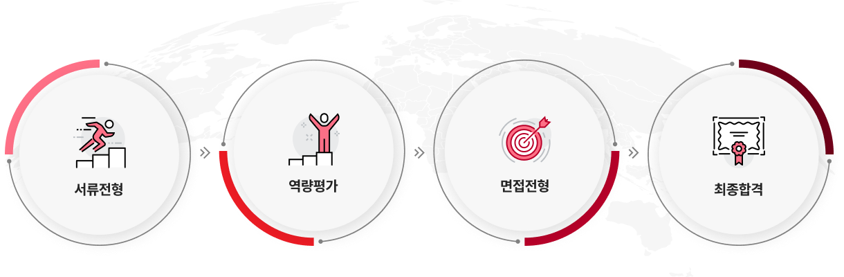 채용절차